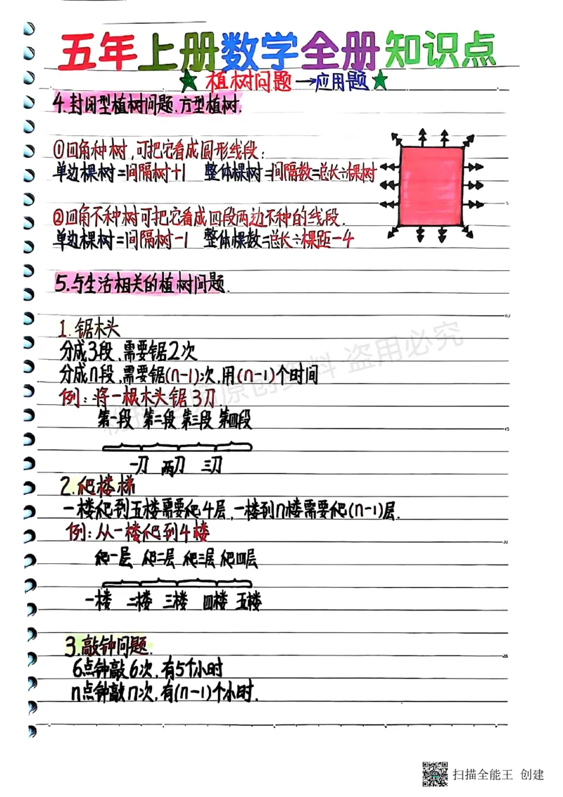 25新五上数学学霸手抄笔记汇总_小学全网线上同款资料_k92_数学