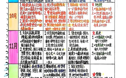 25新五上数学学霸手抄笔记汇总_小学全网线上同款资料_k92_数学