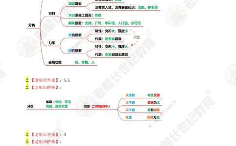01老船长一建市政&mdash;&mdash;点题强化直播01-答案_2026年一级建造师_2026年一建市政_2025年一建市政SVIP_04-冲刺串讲✿考点强化✿小灶集训_40-市政《点题强化班》老船长JQ推荐