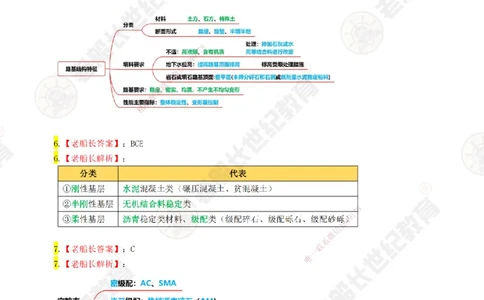 01老船长一建市政&mdash;&mdash;点题强化直播01-答案_2026年一级建造师_2026年一建市政_2025年一建市政SVIP_04-冲刺串讲✿考点强化✿小灶集训_40-市政《点题强化班》老船长JQ推荐