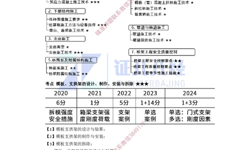 11.一建市政基础精学-12-模板、支架的设计、施工_2026年一级建造师_2026年一建市政_2025年一建市政SVIP_02-基础精讲✿高端面授✿深度强化_讲义