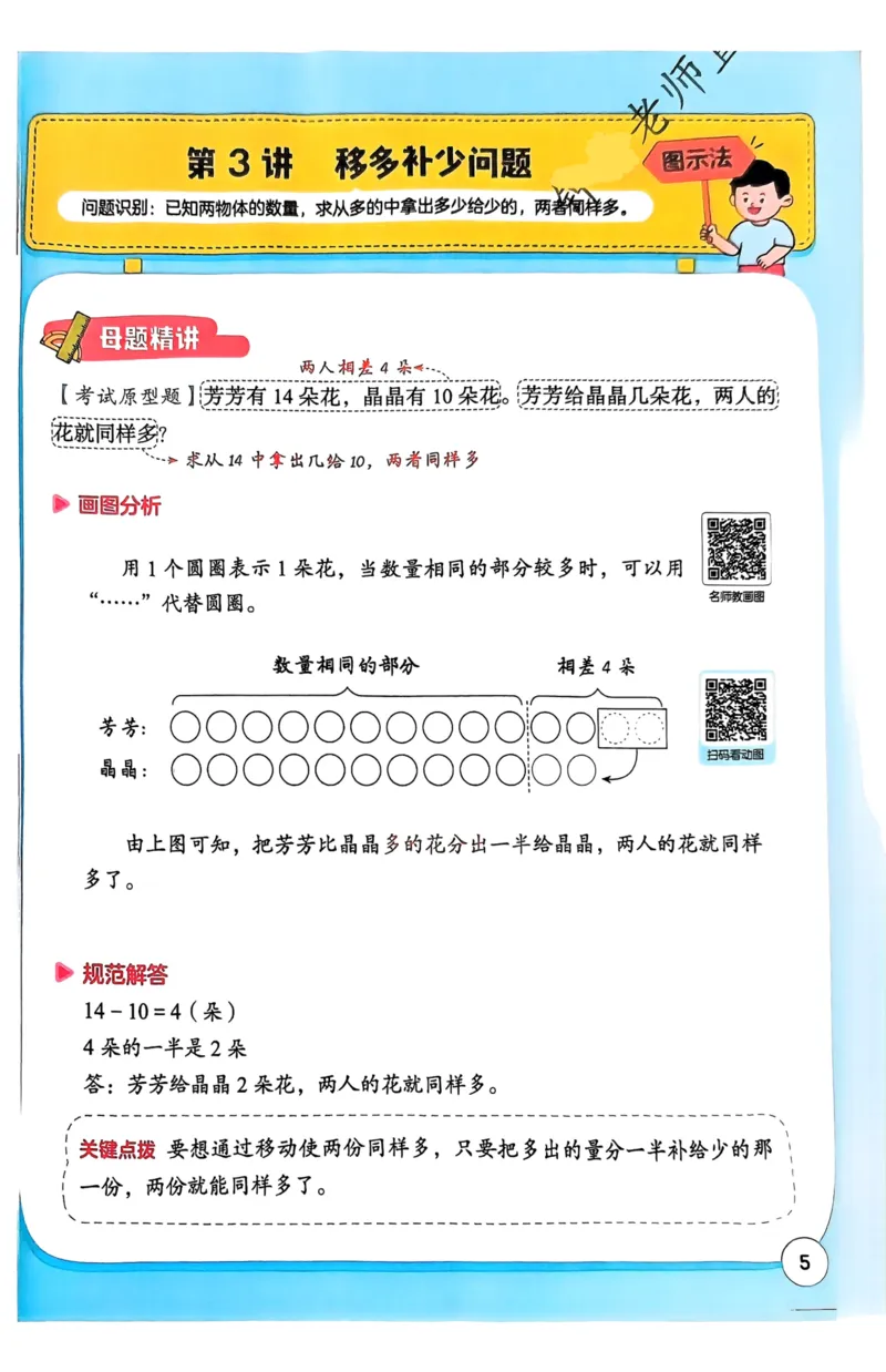 1-6段思维应用题画图法+扫码看视频-副本(2)_小学全网线上同款资料_36号文件速算_速算