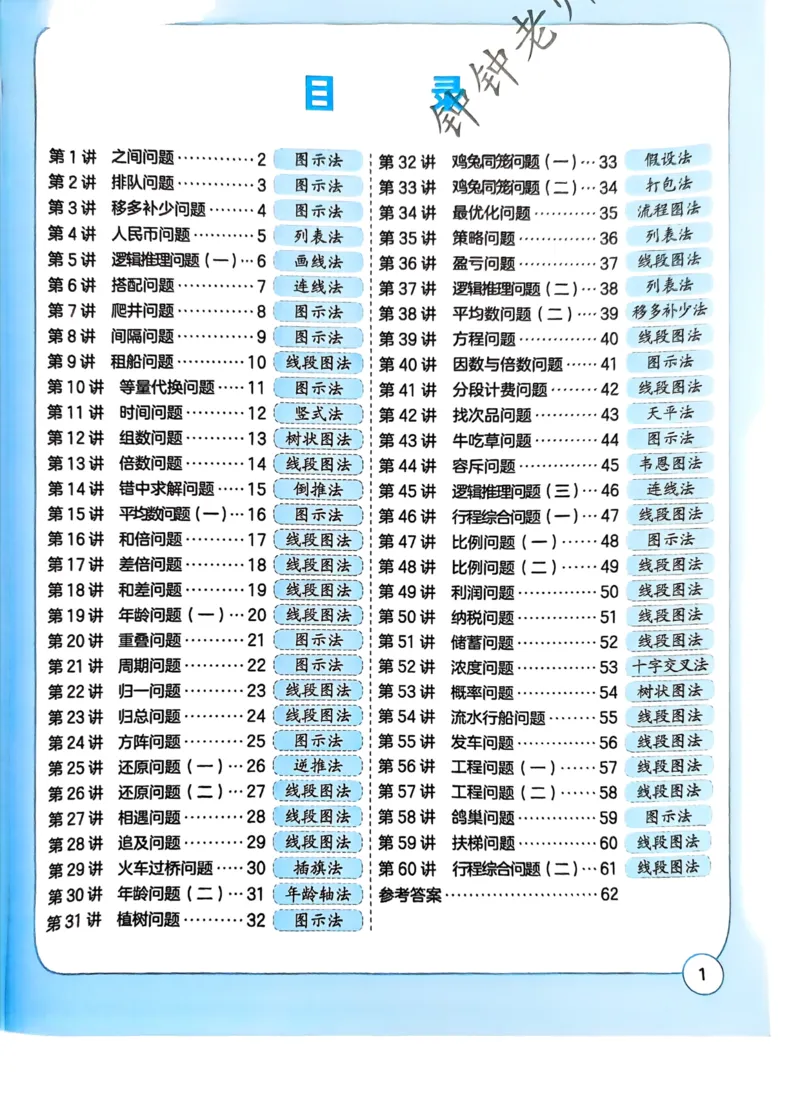 1-6段思维应用题画图法+扫码看视频-副本(2)_小学全网线上同款资料_36号文件速算_速算