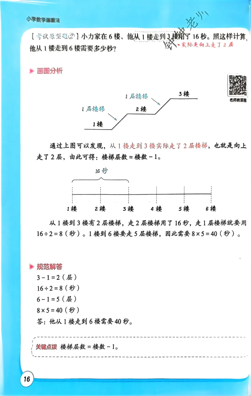 1-6段思维应用题画图法+扫码看视频-副本(2)_小学全网线上同款资料_36号文件速算_速算