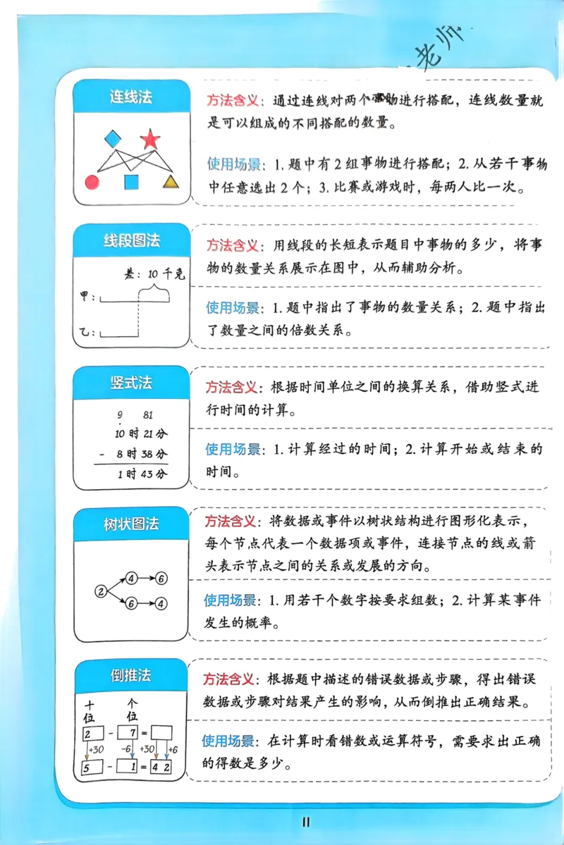 1-6段思维应用题画图法+扫码看视频-副本(2)_小学全网线上同款资料_36号文件速算_速算