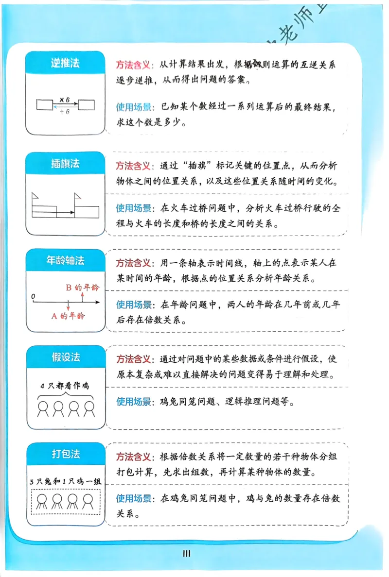 1-6段思维应用题画图法+扫码看视频-副本(2)_小学全网线上同款资料_36号文件速算_速算