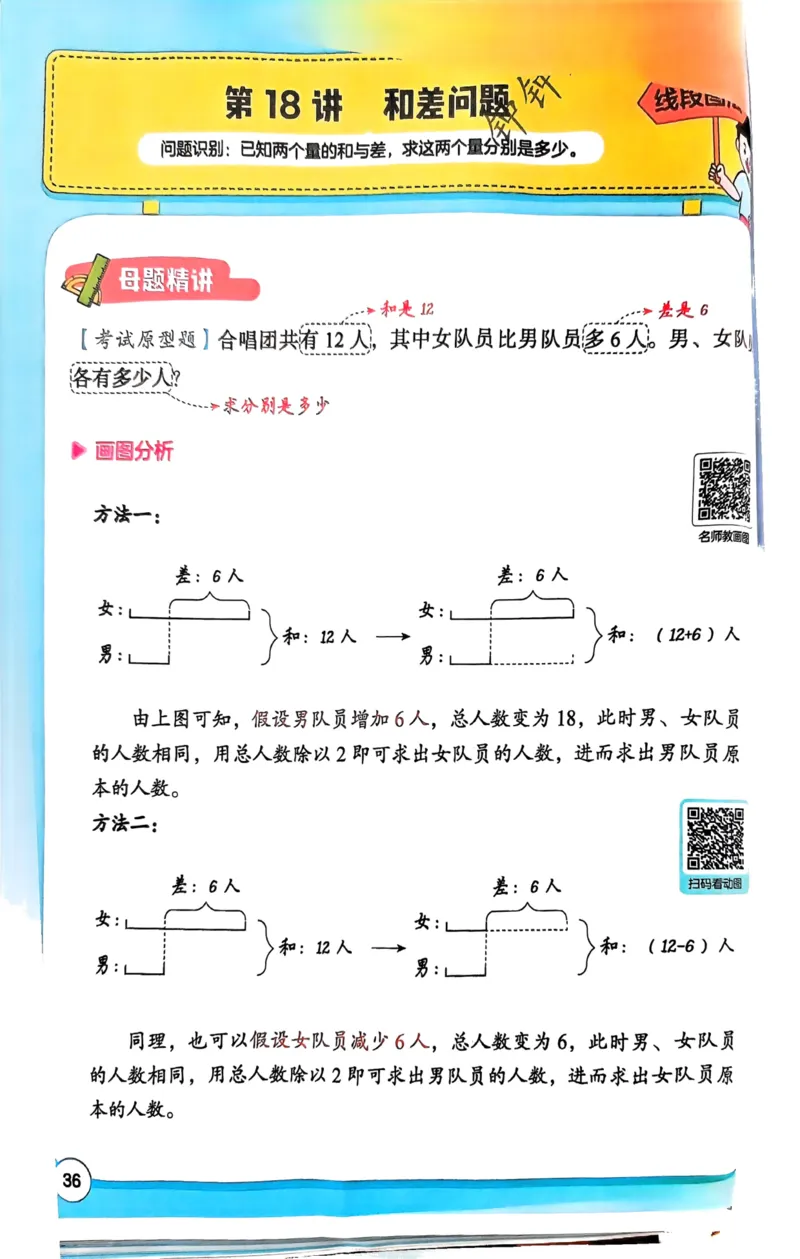1-6段思维应用题画图法+扫码看视频-副本(2)_小学全网线上同款资料_36号文件速算_速算