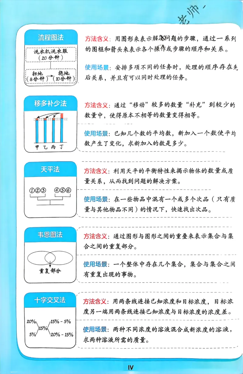 1-6段思维应用题画图法+扫码看视频-副本(2)_小学全网线上同款资料_36号文件速算_速算
