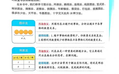 1-6段思维应用题画图法+扫码看视频-副本(2)_小学全网线上同款资料_36号文件速算_速算