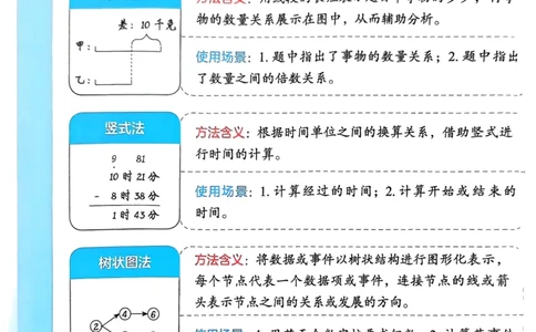 1-6段思维应用题画图法+扫码看视频-副本(2)_小学全网线上同款资料_36号文件速算_速算