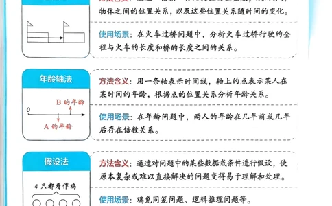 1-6段思维应用题画图法+扫码看视频-副本(2)_小学全网线上同款资料_36号文件速算_速算