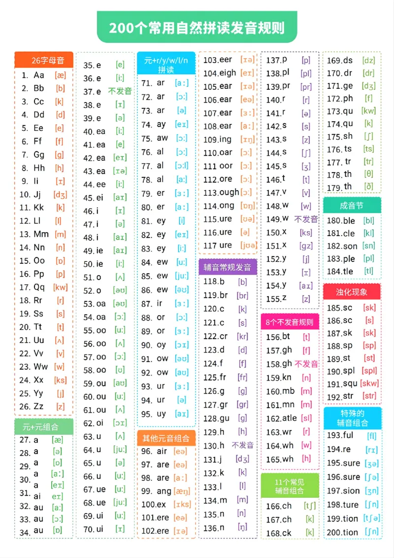26个英文字母拼读发音(1)_小学全网线上同款资料_28号文件小初英语