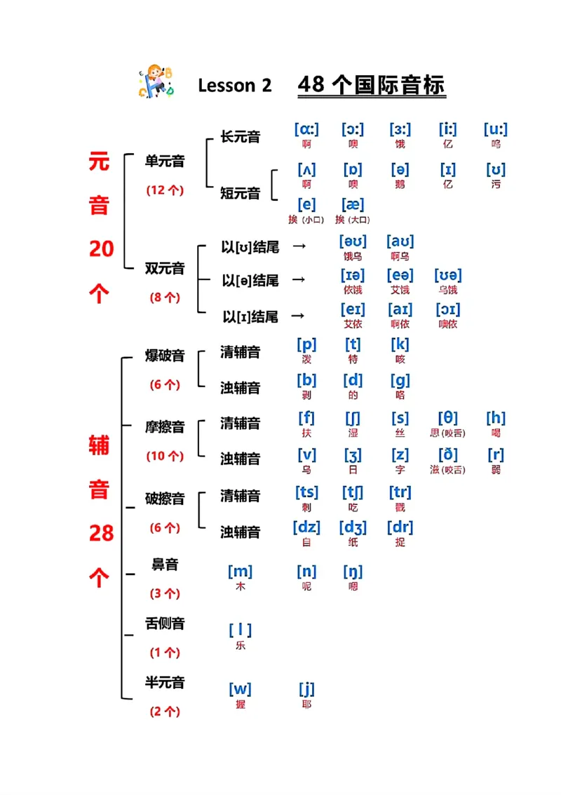 26个英文字母拼读发音(1)_小学全网线上同款资料_28号文件小初英语