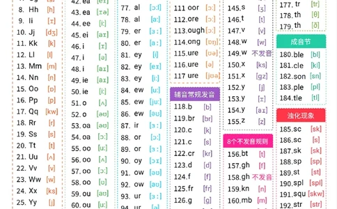 26个英文字母拼读发音(1)_小学全网线上同款资料_28号文件小初英语