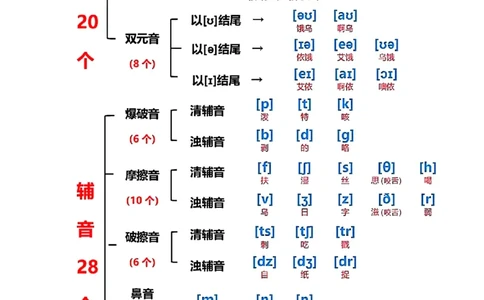 26个英文字母拼读发音(1)_小学全网线上同款资料_28号文件小初英语