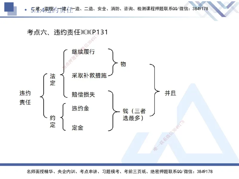 02.2025刘颖-考前强化直播-法规2_2026年一级建造师_2026年一建法规_2025年一建法规SVIP_04-冲刺串讲✿考点强化✿小灶集训_29-法规《考前强化直播》刘颖HX_讲义