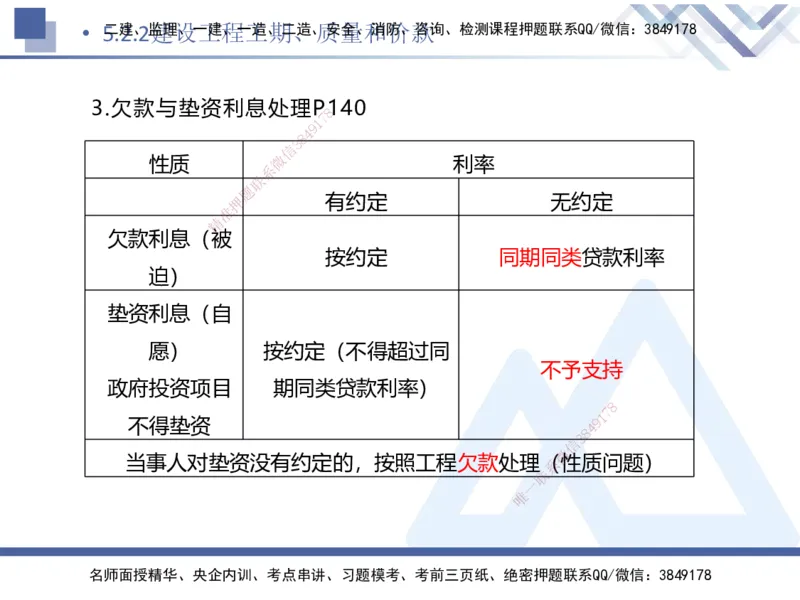 02.2025刘颖-考前强化直播-法规2_2026年一级建造师_2026年一建法规_2025年一建法规SVIP_04-冲刺串讲✿考点强化✿小灶集训_29-法规《考前强化直播》刘颖HX_讲义