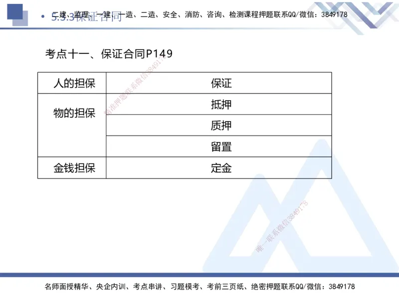 02.2025刘颖-考前强化直播-法规2_2026年一级建造师_2026年一建法规_2025年一建法规SVIP_04-冲刺串讲✿考点强化✿小灶集训_29-法规《考前强化直播》刘颖HX_讲义