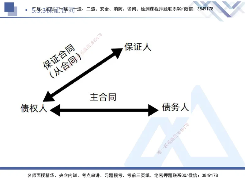 02.2025刘颖-考前强化直播-法规2_2026年一级建造师_2026年一建法规_2025年一建法规SVIP_04-冲刺串讲✿考点强化✿小灶集训_29-法规《考前强化直播》刘颖HX_讲义
