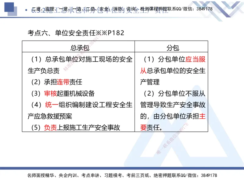 02.2025刘颖-考前强化直播-法规2_2026年一级建造师_2026年一建法规_2025年一建法规SVIP_04-冲刺串讲✿考点强化✿小灶集训_29-法规《考前强化直播》刘颖HX_讲义