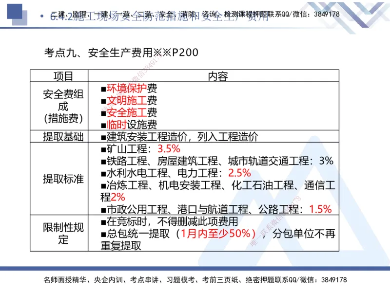 02.2025刘颖-考前强化直播-法规2_2026年一级建造师_2026年一建法规_2025年一建法规SVIP_04-冲刺串讲✿考点强化✿小灶集训_29-法规《考前强化直播》刘颖HX_讲义