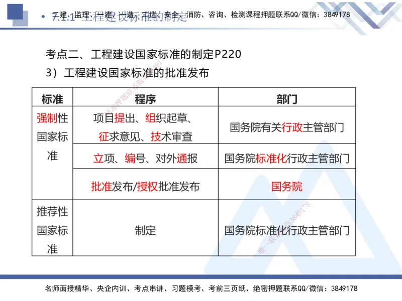 02.2025刘颖-考前强化直播-法规2_2026年一级建造师_2026年一建法规_2025年一建法规SVIP_04-冲刺串讲✿考点强化✿小灶集训_29-法规《考前强化直播》刘颖HX_讲义