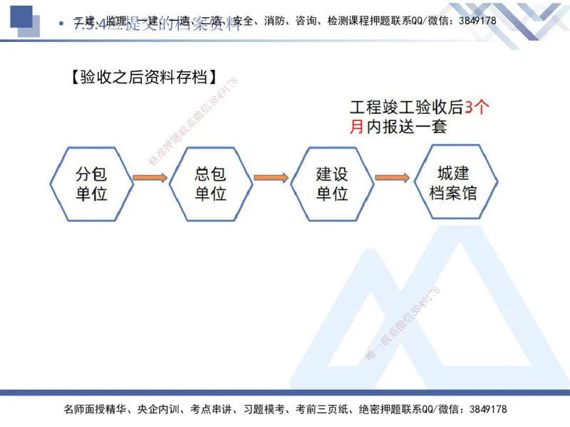 02.2025刘颖-考前强化直播-法规2_2026年一级建造师_2026年一建法规_2025年一建法规SVIP_04-冲刺串讲✿考点强化✿小灶集训_29-法规《考前强化直播》刘颖HX_讲义