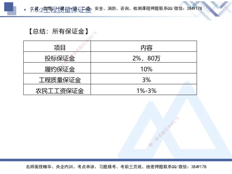02.2025刘颖-考前强化直播-法规2_2026年一级建造师_2026年一建法规_2025年一建法规SVIP_04-冲刺串讲✿考点强化✿小灶集训_29-法规《考前强化直播》刘颖HX_讲义