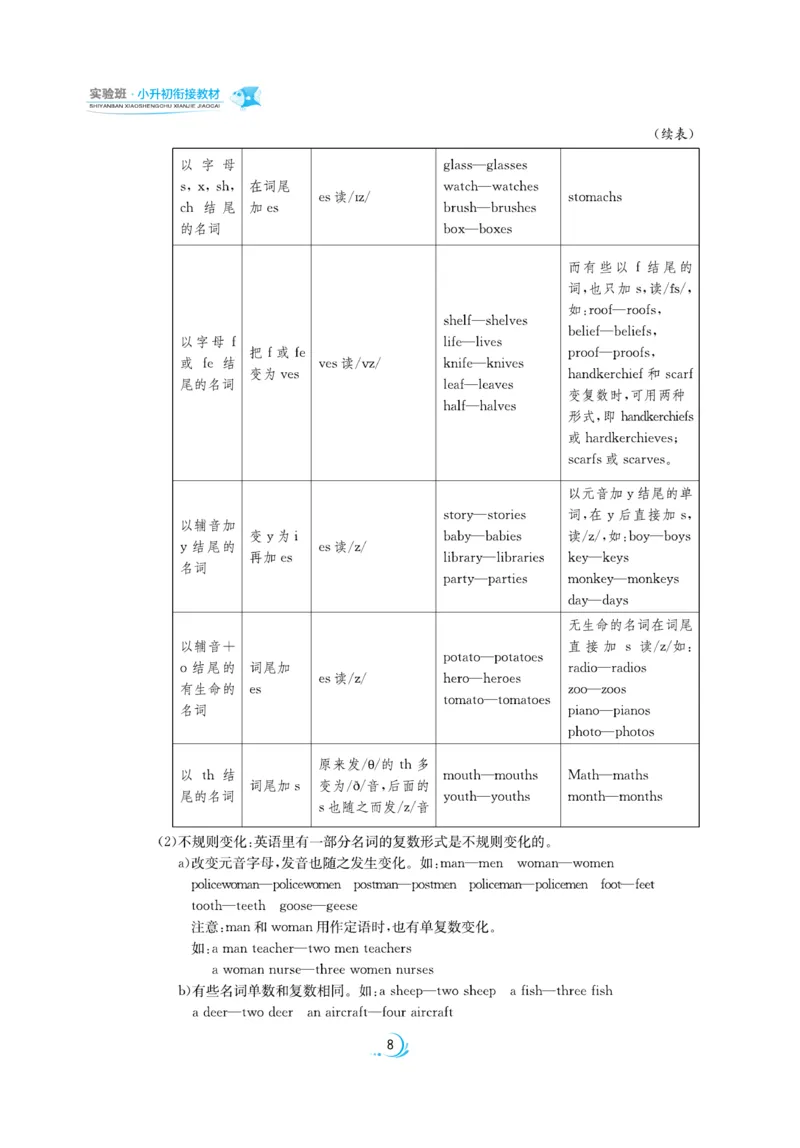 实验班小升初衔接英语_2024年人教版小学数学一二三四五六年级上册下册期中期末试a0747_小学全科《同步练习+精品试卷》打包下载（1-6年级单元月考期中期末试卷）_小升初中总复习