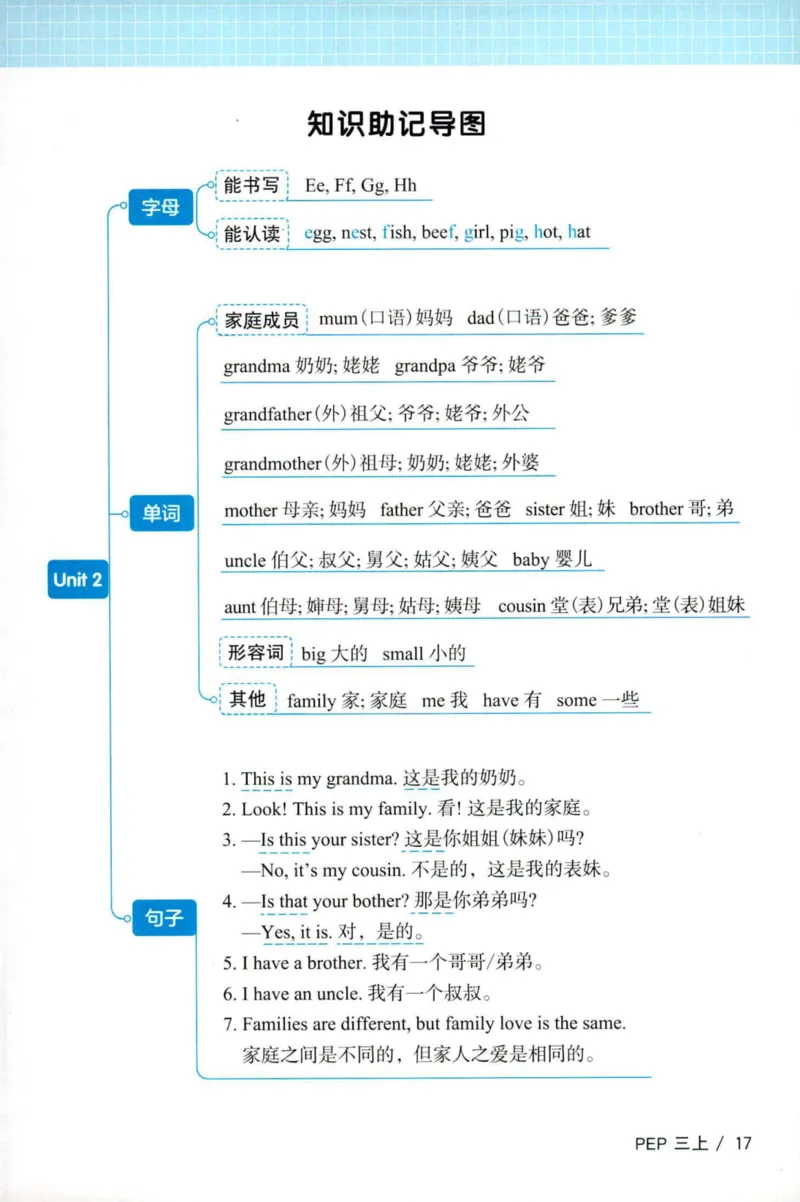 25秋《默写小达人》3年级上册英语人教pep_三年级(2)