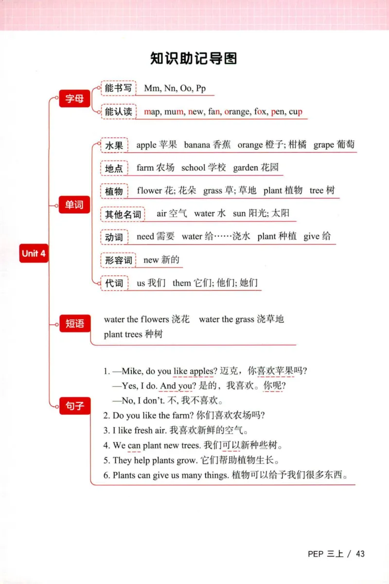 25秋《默写小达人》3年级上册英语人教pep_三年级(2)