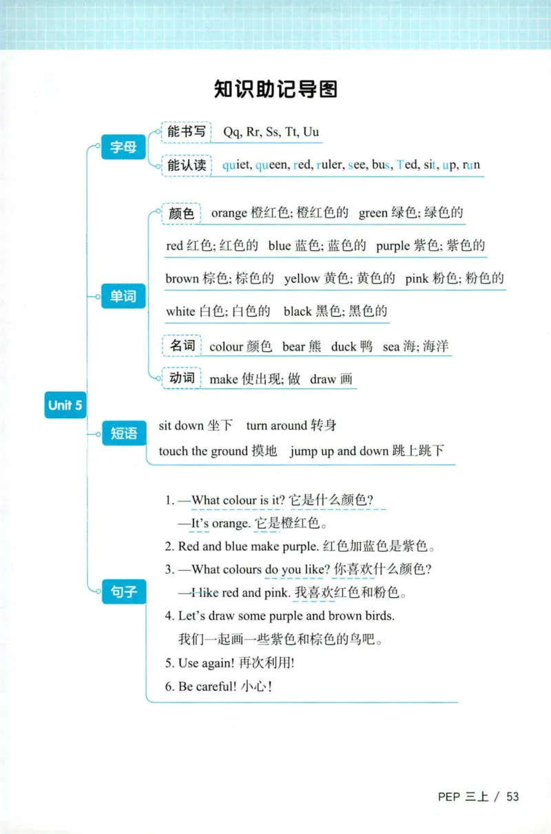 25秋《默写小达人》3年级上册英语人教pep_三年级(2)