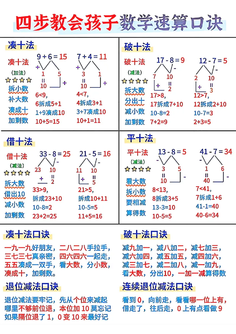 1077一年级数学四步教会孩子数学速算口诀_一年级上下册资料_一年级下册小红书同款资料_一下数学_25年一下数学资料