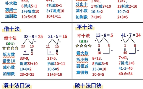 1077一年级数学四步教会孩子数学速算口诀_一年级上下册资料_一年级下册小红书同款资料_一下数学_25年一下数学资料