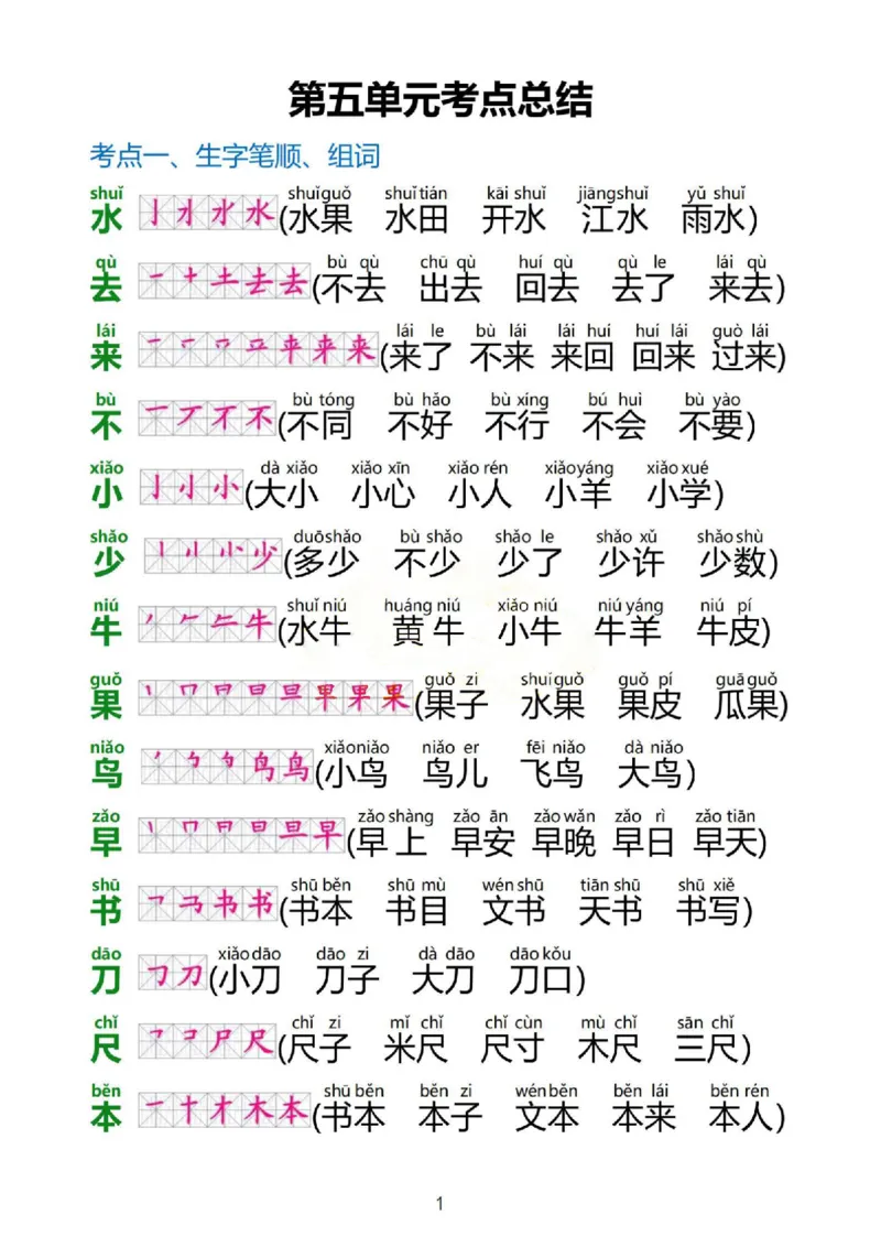 1_一上语文1&middot;8单元考点总结_一到六小学晨读晚默晨诵晚读_24秋一年级上册各类资料(小纸条知识点默写单)