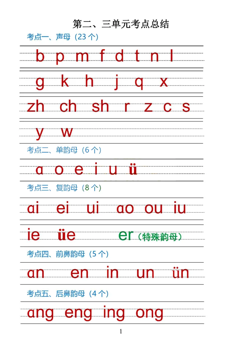 1_一上语文1&middot;8单元考点总结_一到六小学晨读晚默晨诵晚读_24秋一年级上册各类资料(小纸条知识点默写单)