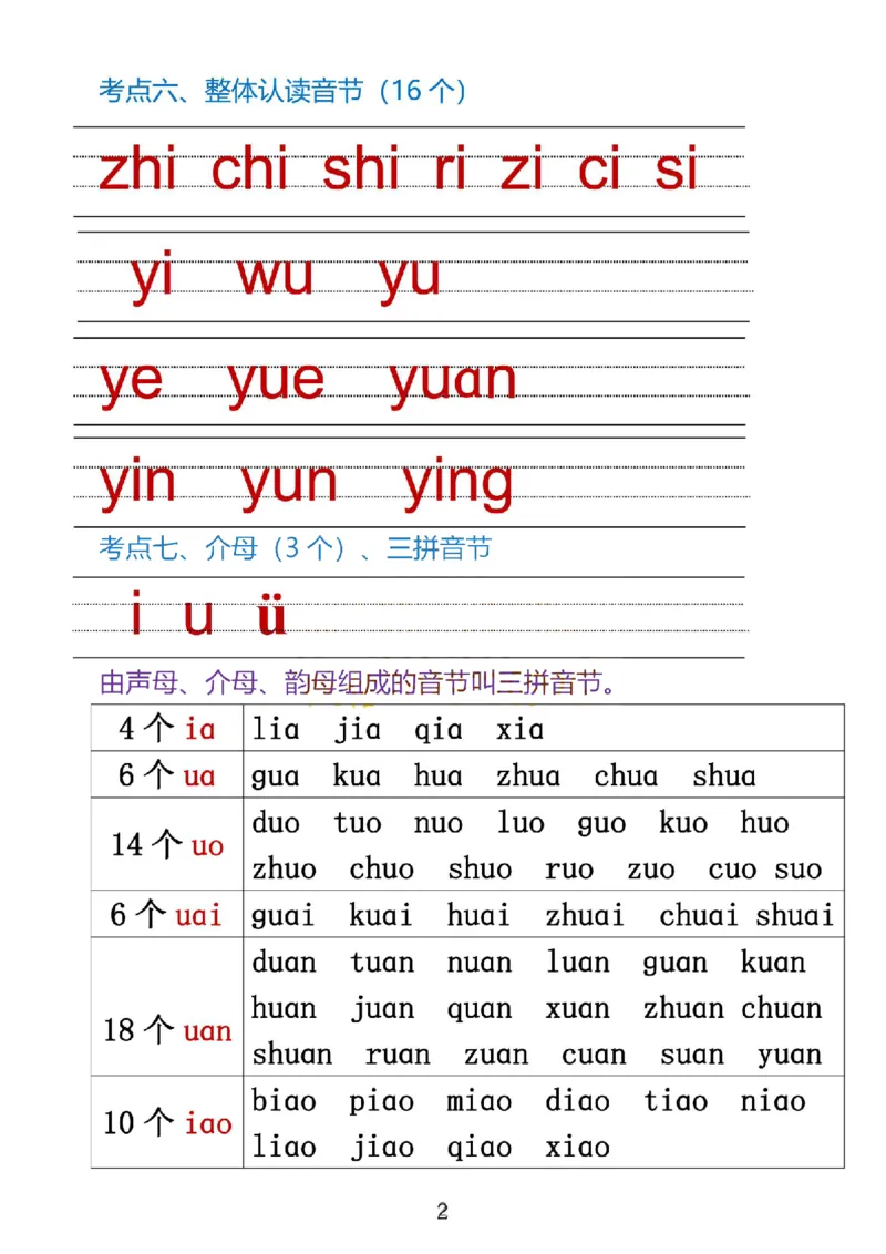 1_一上语文1&middot;8单元考点总结_一到六小学晨读晚默晨诵晚读_24秋一年级上册各类资料(小纸条知识点默写单)