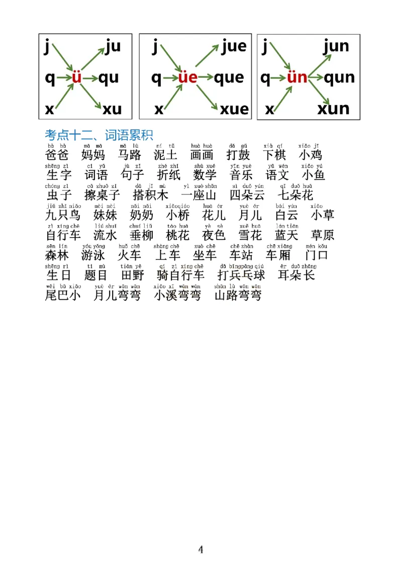 1_一上语文1&middot;8单元考点总结_一到六小学晨读晚默晨诵晚读_24秋一年级上册各类资料(小纸条知识点默写单)
