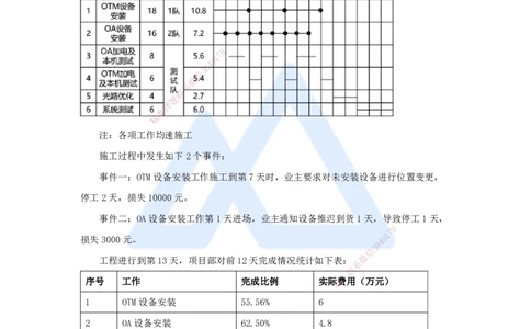 10.2025杨鹏-五年真题解析-2021年真题-案例分析题2_2026年一级建造师_2026年一建通信_2025年一建通信SVIP_03-习题精析✿实战特训✿模考通关_01-通信《五年真题解析》杨鹏HX_讲义