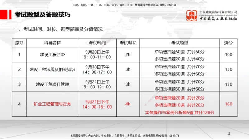 09.15一建《矿业》考前指导公开课_2026年一级建造师_2026年一建矿业_2025年一建矿业SVIP_04-冲刺串讲✿考点强化✿小灶集训_37-矿业《考前指导公开》常青JGS_讲义