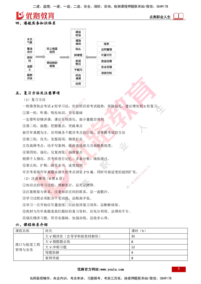 25年一建《港口实务》精讲导学讲义打印版_2026年一级建造师_2026年一建港航_2025年一建港航SVIP_02-基础精讲✿高端面授✿深度强化_08-港航《强化精讲班》陈冬铭YL推荐_20