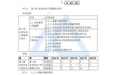 02.2025吴长春-名师精讲通关-第1章（1）测量仪器使用及测量要求_2026年一级建造师_2026年一建水利_2025年一建水利SVIP_02-基础精讲✿高端面授✿深度强化_讲义