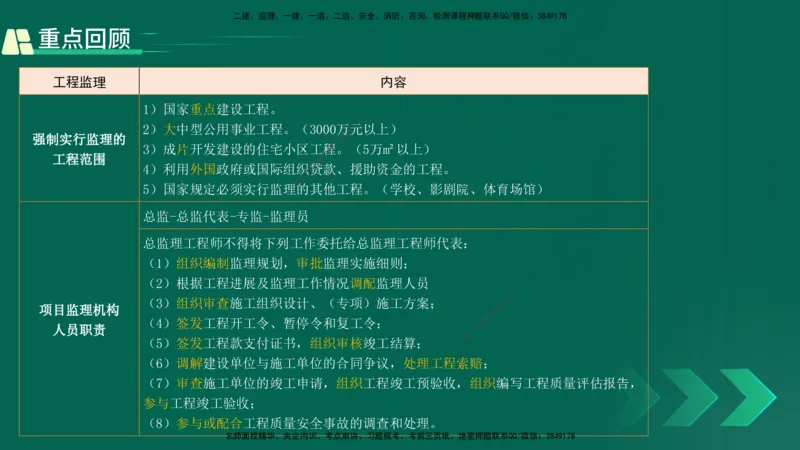 25年一建《项目管理》精讲第1章讲义在线版(1)_2026年一级建造师_2026年一建管理_2025年一建管理SVIP_02-基础精讲✿高端面授✿深度强化_27-管理《教材精讲班》陈伟YL