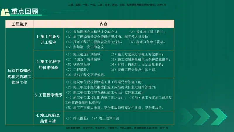 25年一建《项目管理》精讲第1章讲义在线版(1)_2026年一级建造师_2026年一建管理_2025年一建管理SVIP_02-基础精讲✿高端面授✿深度强化_27-管理《教材精讲班》陈伟YL