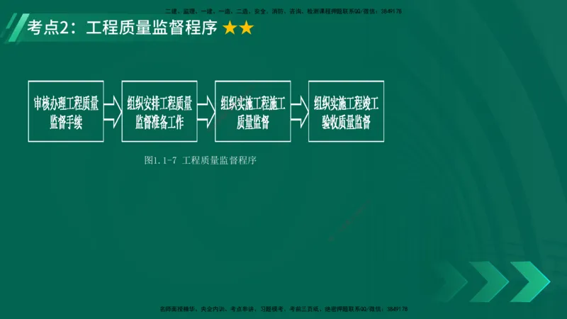 25年一建《项目管理》精讲第1章讲义在线版(1)_2026年一级建造师_2026年一建管理_2025年一建管理SVIP_02-基础精讲✿高端面授✿深度强化_27-管理《教材精讲班》陈伟YL