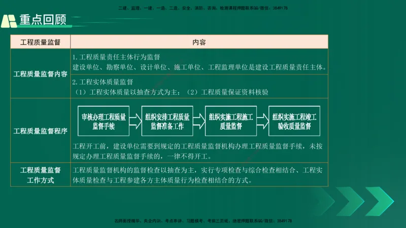 25年一建《项目管理》精讲第1章讲义在线版(1)_2026年一级建造师_2026年一建管理_2025年一建管理SVIP_02-基础精讲✿高端面授✿深度强化_27-管理《教材精讲班》陈伟YL