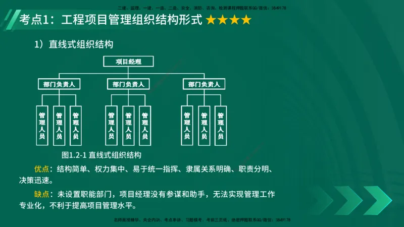 25年一建《项目管理》精讲第1章讲义在线版(1)_2026年一级建造师_2026年一建管理_2025年一建管理SVIP_02-基础精讲✿高端面授✿深度强化_27-管理《教材精讲班》陈伟YL