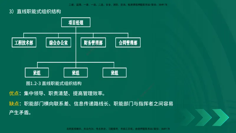 25年一建《项目管理》精讲第1章讲义在线版(1)_2026年一级建造师_2026年一建管理_2025年一建管理SVIP_02-基础精讲✿高端面授✿深度强化_27-管理《教材精讲班》陈伟YL