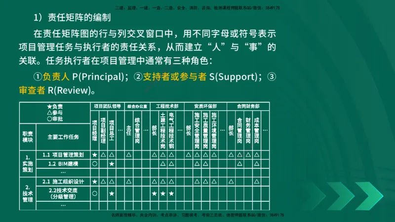 25年一建《项目管理》精讲第1章讲义在线版(1)_2026年一级建造师_2026年一建管理_2025年一建管理SVIP_02-基础精讲✿高端面授✿深度强化_27-管理《教材精讲班》陈伟YL