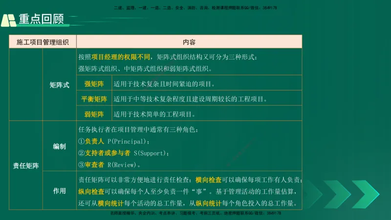 25年一建《项目管理》精讲第1章讲义在线版(1)_2026年一级建造师_2026年一建管理_2025年一建管理SVIP_02-基础精讲✿高端面授✿深度强化_27-管理《教材精讲班》陈伟YL